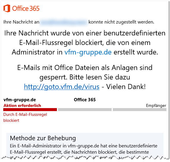 Anlage von Office Dateien geperrt